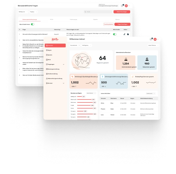 Mama Mia admin dashboard and question builder