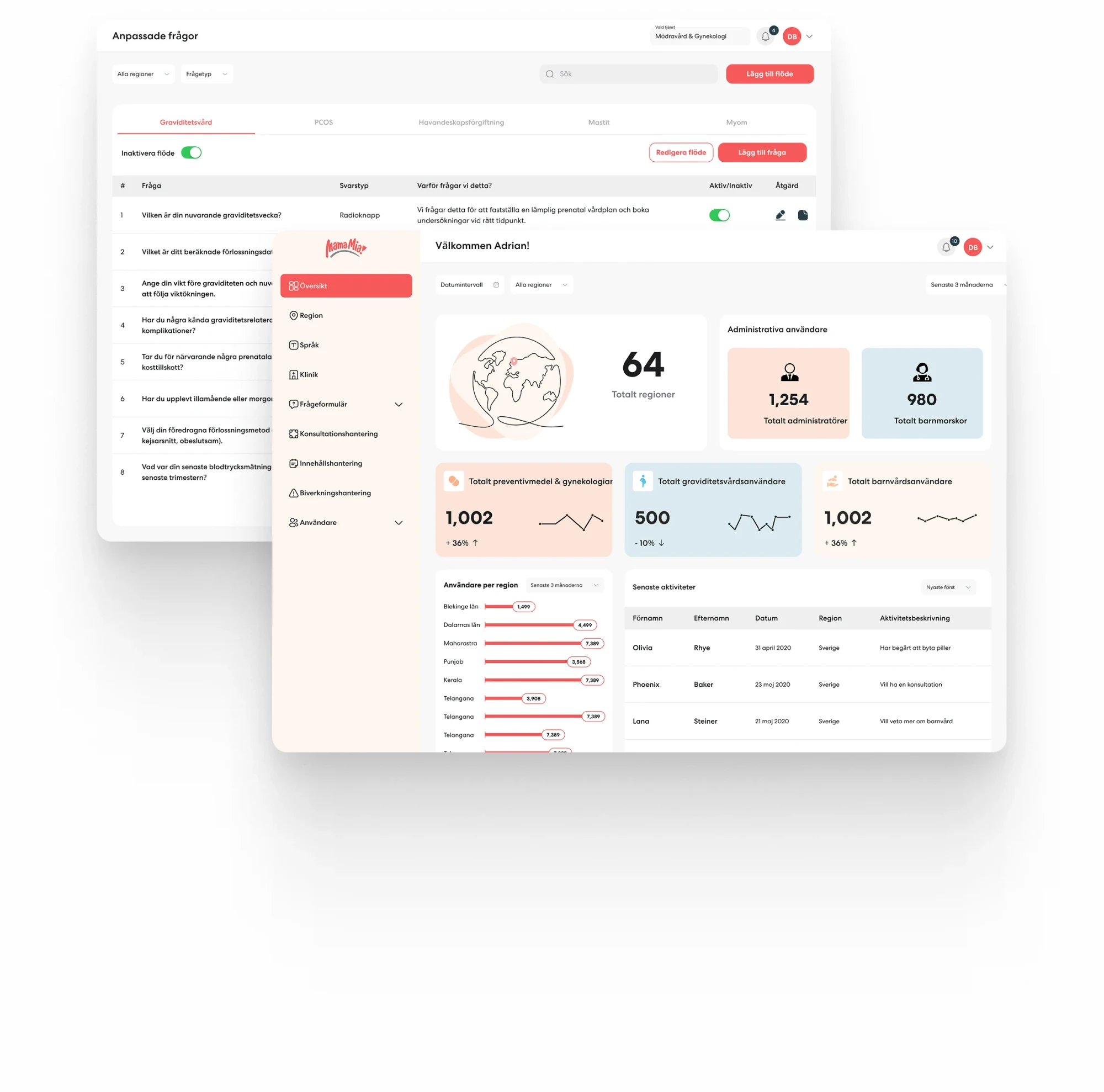 Mama Mia admin dashboard and question builder