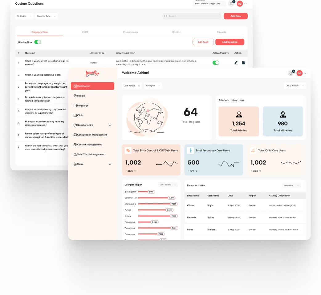 Mama Mia admin dashboard and question builder